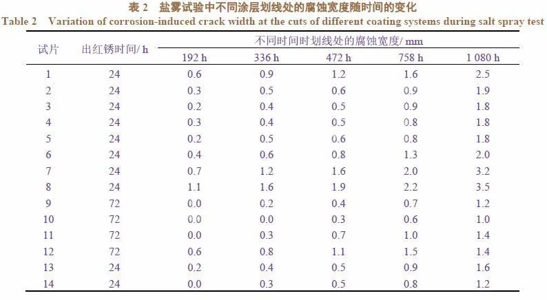 Ϳ���}�Fԇ򞔵��