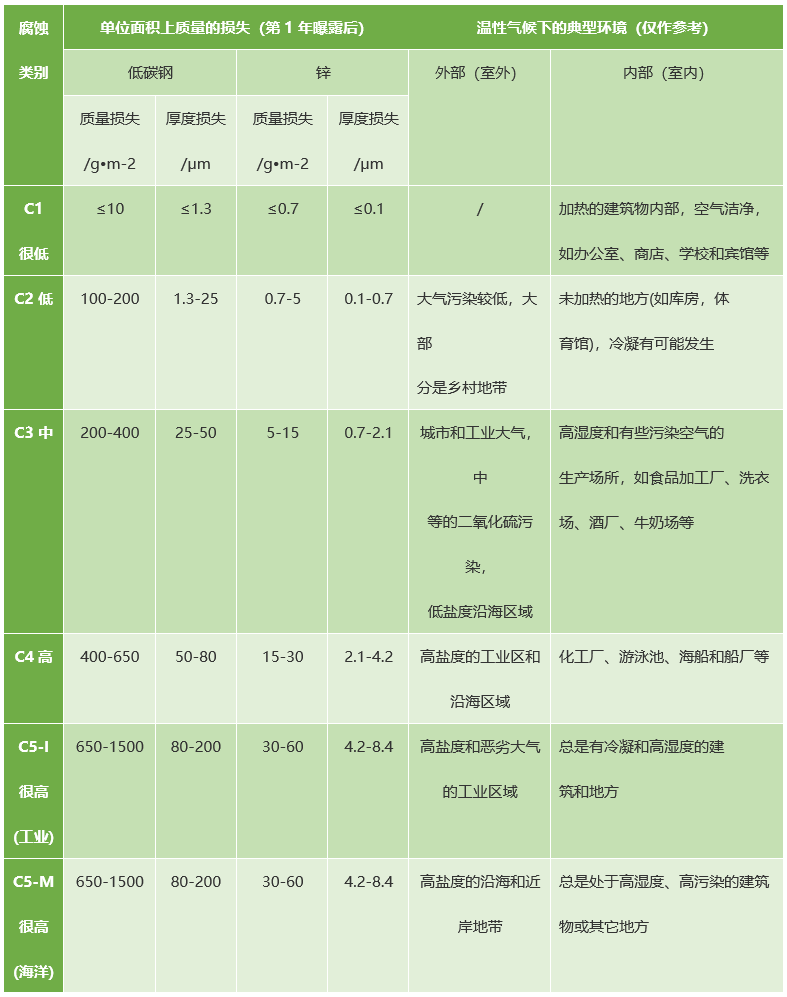 IS012944-2 ���͵ĸ��g�h(hu��n)�����